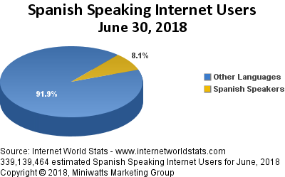 spanish-speakers