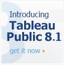 Click here for Public Tableau information
